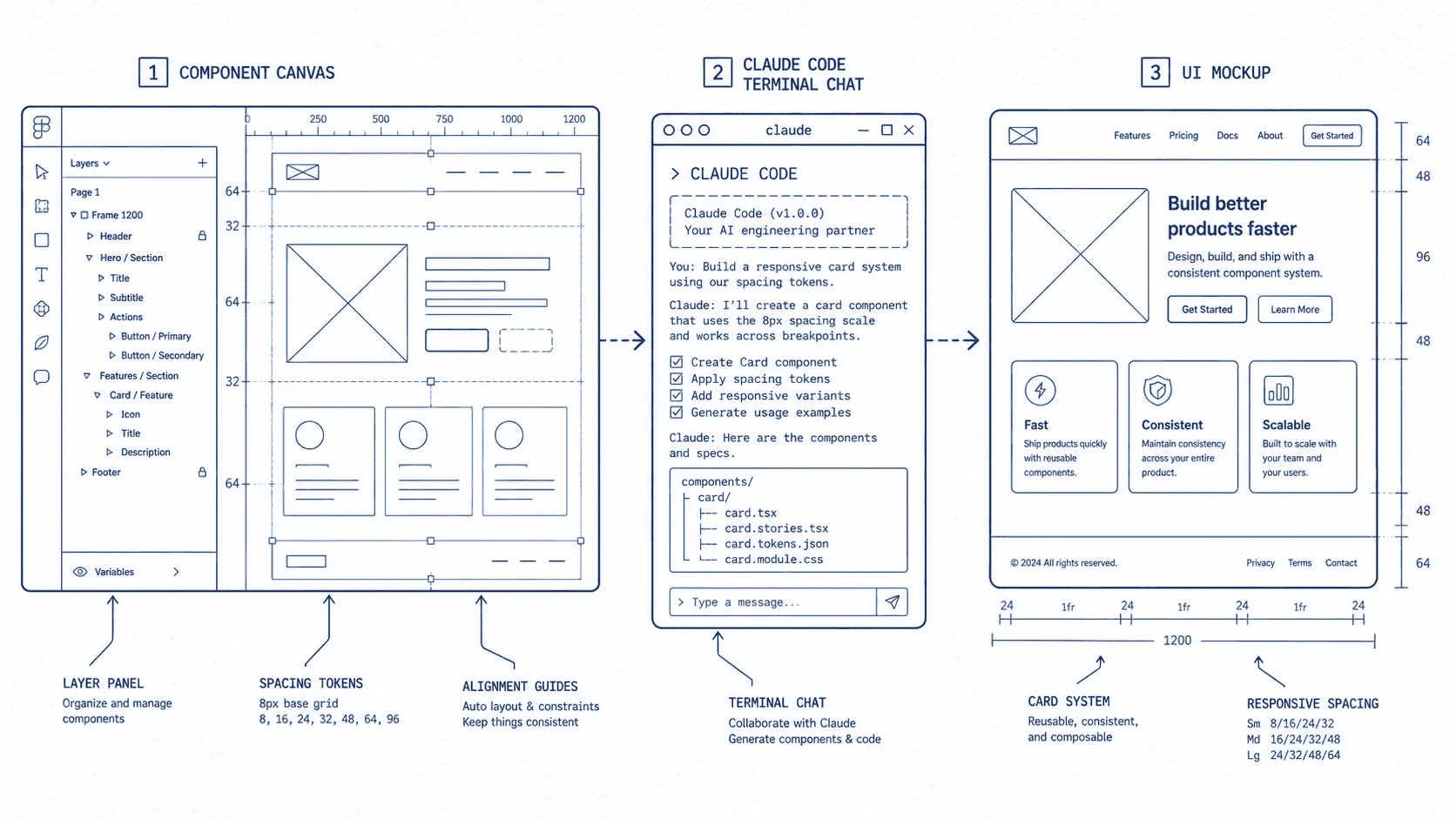 Blueprint-style illustration for for-designers
