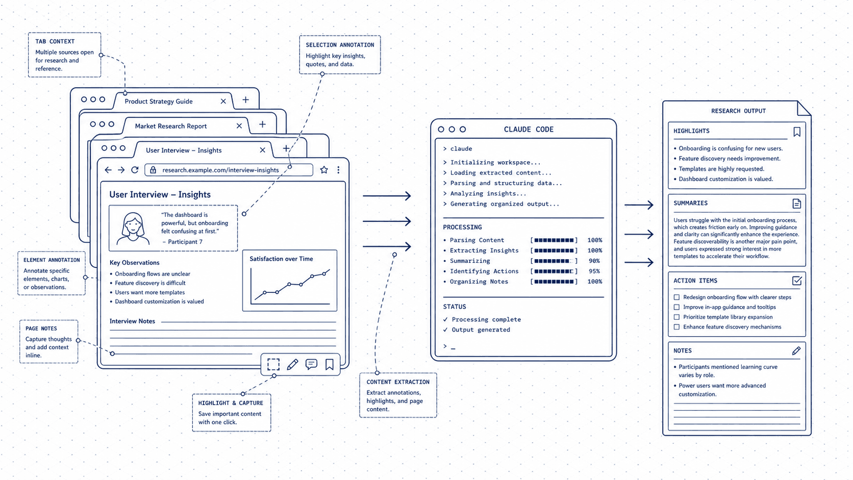 Blueprint-style illustration for for-chrome